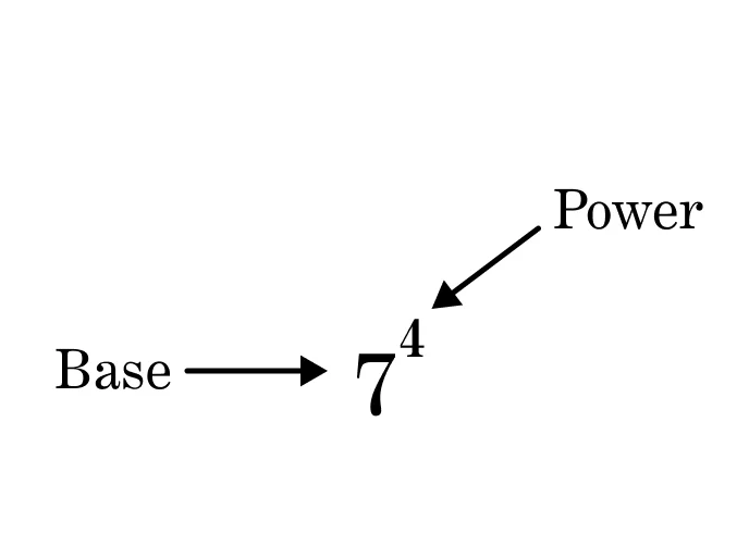 Exponent calculator example